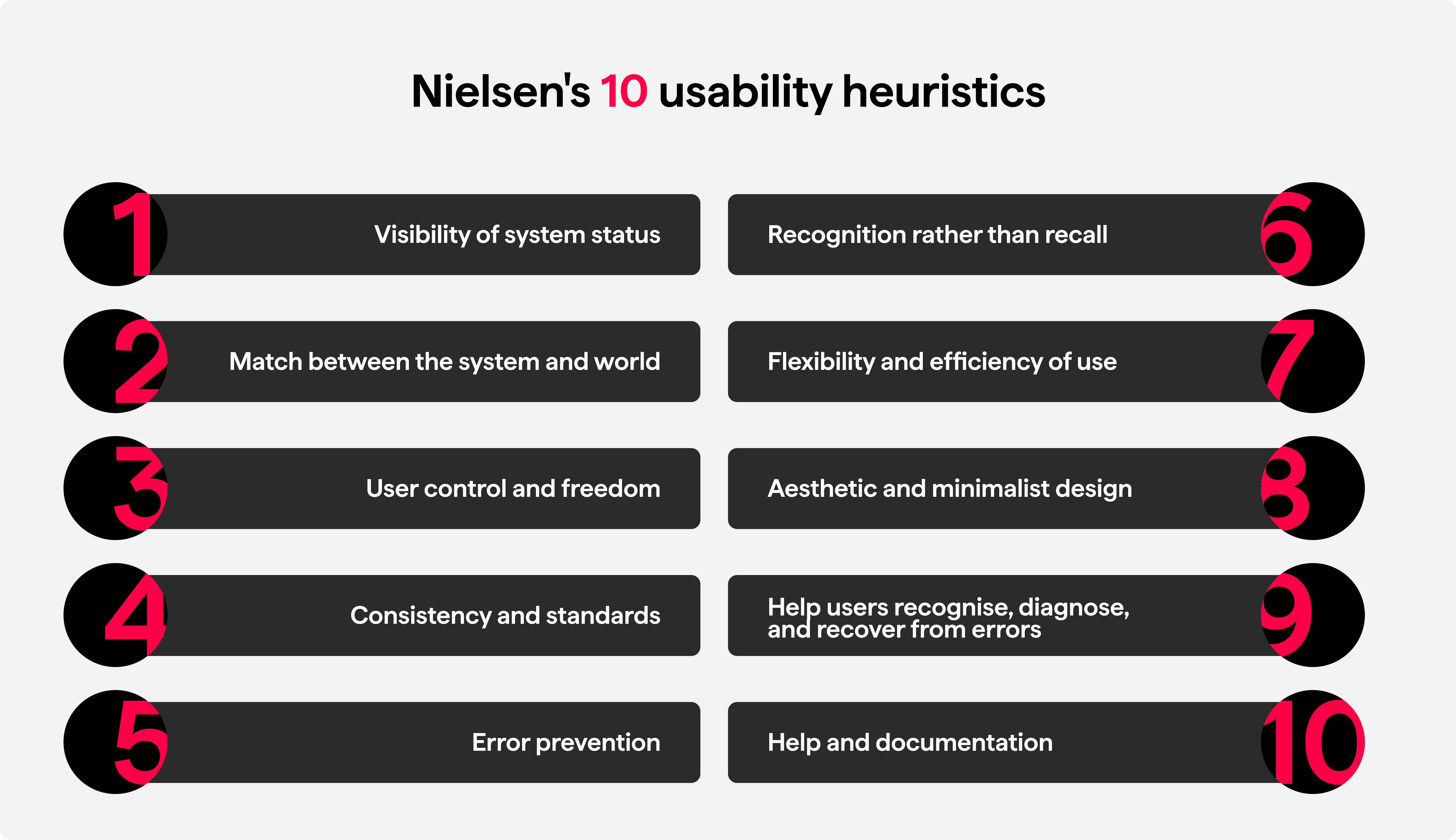 Nielsen's 10 usability heuristics